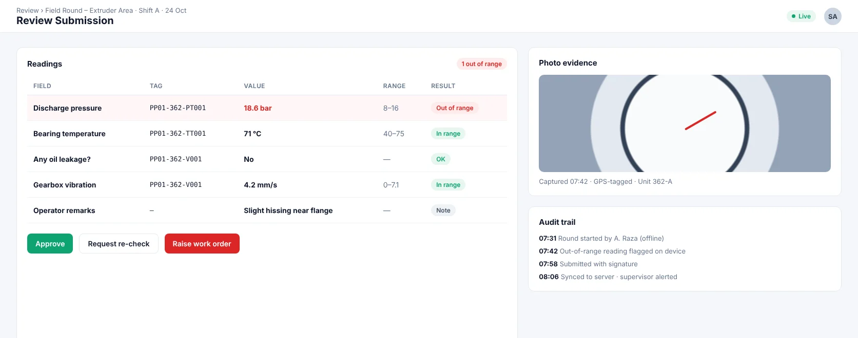 Supervisor review showing an out-of-range reading with photo and audit trail